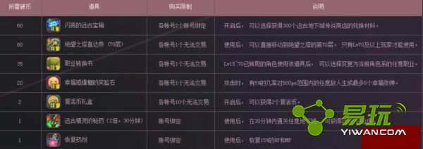 DNF2016ʥ��ԤԼ�ְҵѡʲô��