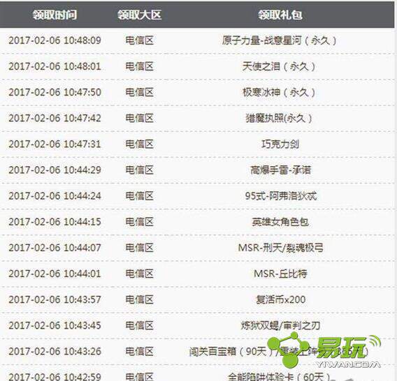 ��ս���˽ڶ�����ȫ����Ҫ������Ƭ ÿ�ζ�����Ҫ������Ƭ