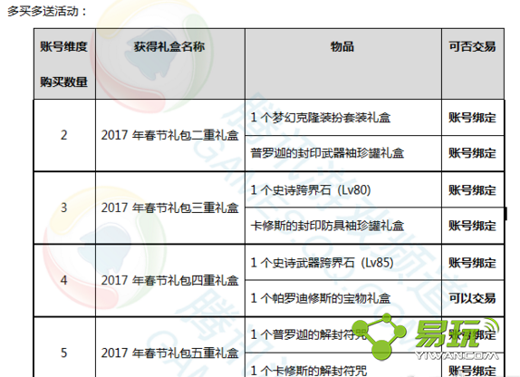 DNF2017������ss���ʯ��ô�� 2017������ss���ʯһ��