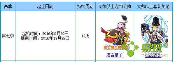 ����������߽�������ʲôʱ�������