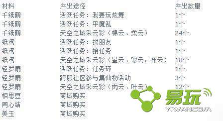 qq����ֽ���ʲô�ÿ�������ʲô���� qq����ֽ���ô���