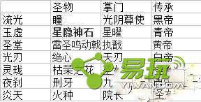 ����APPʥ�������𰸴�ȫ ʥ��Ԫ���������ʲô