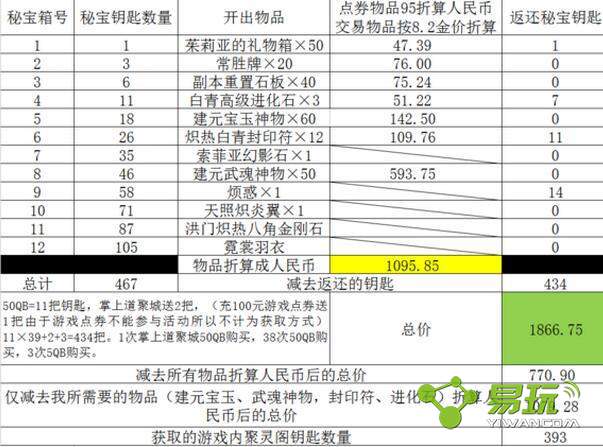 ��������ر���12������ֵ��ȫ������ 12������ȫ������Ҫ����Ǯ 