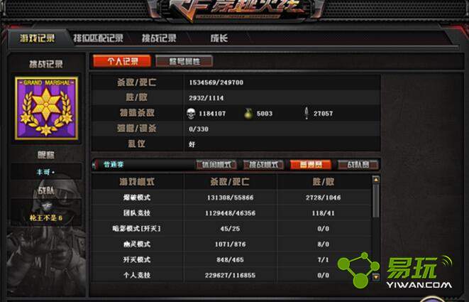 cf��Ԫ����ô��� ���µȼ���Ԫ����Ҫ���پ���