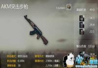 ȫ������AKM���ܷ���������Ƽ� ����ú�AKM