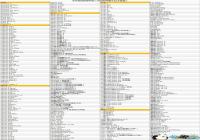 ��������ȫ�������ֻ�����Ҫ��һ��