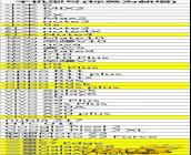 ʲô���Ϳ������������ȫ������ ���¹ٷ��б�