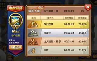 ��ʹ��Ԫ��ô������ ��ʹ��Ԫ�����ַ����̳�