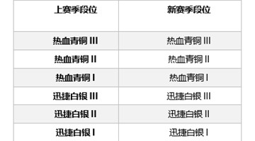 QQ�����������˽ڻ ���˽���ʲô�