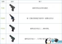 ���̼�ս������ǹ�Ծ�ģʽ�淨 ��ǹ�Ծ�ģʽ��ô��