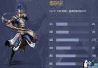 ������ҵ����������� ��������ͼ������