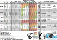 ���������������ֹ��Խ̳� ���Ž�ѧָ��