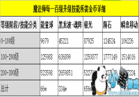 �漣MU����ħ��ʦ��ô������ �漣MU����ħ��ʦ����·�߽���