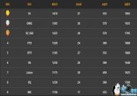 PCPI�й������� ������һ���ܻ������� V5��һ OMG�ڶ�