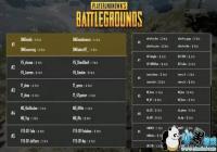 PCPI�й������� ����FPPģʽ������ OMG 12ɱ�Լ�