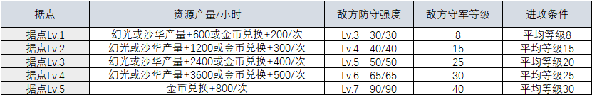 ����������ô����