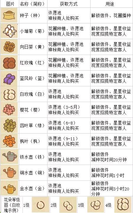 ��������Ǽ������ż������淨���� ��������淨����