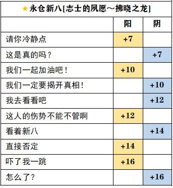 ��ɫ���������°�־ʿSP����ѡ��һ�� ��ɫ���������ӽ���淨����