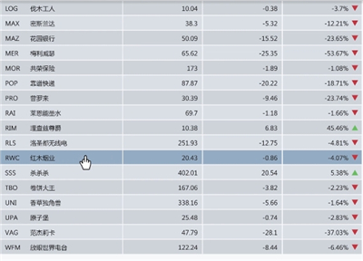 GTA5��ݳ��ɷ�����ϸ���� GTA5�����淨����