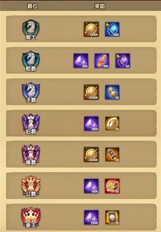 ����Զ���Ŷ�Զ������ ����Զ���淨����