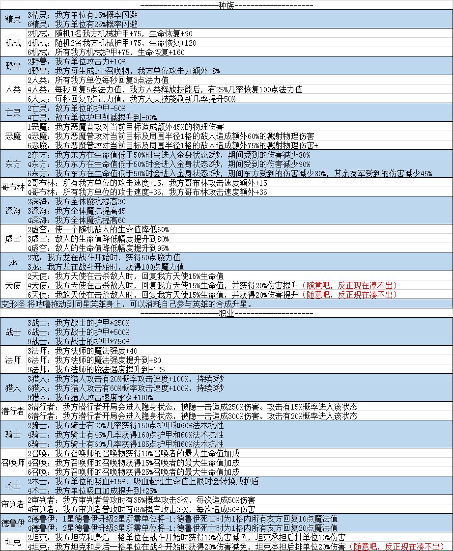 ս�辺�����Ч��չʾ��ȫ ս�辺�����淨����