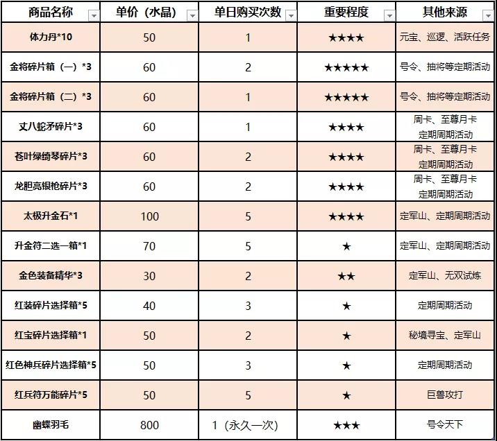 ��������־2��Ը�̵껻ʲô�� ��������־2�����淨����