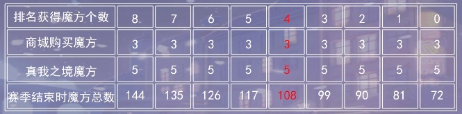 ��ҫůů�Ľ��������ع���װ�ܻ����� ��ҫůů�淨����