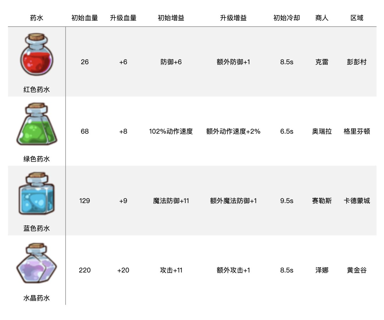 �ʲ���ʿҩˮ���༰������ϸ���� �ʲ���ʿ�淨����