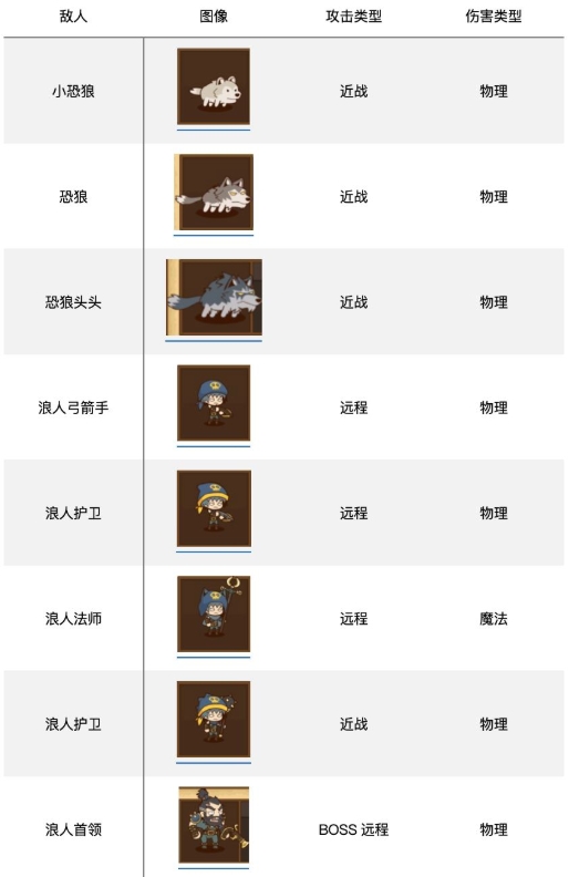 �ʲ���ʿ��������һ�� �ʲ���ʿ�淨����