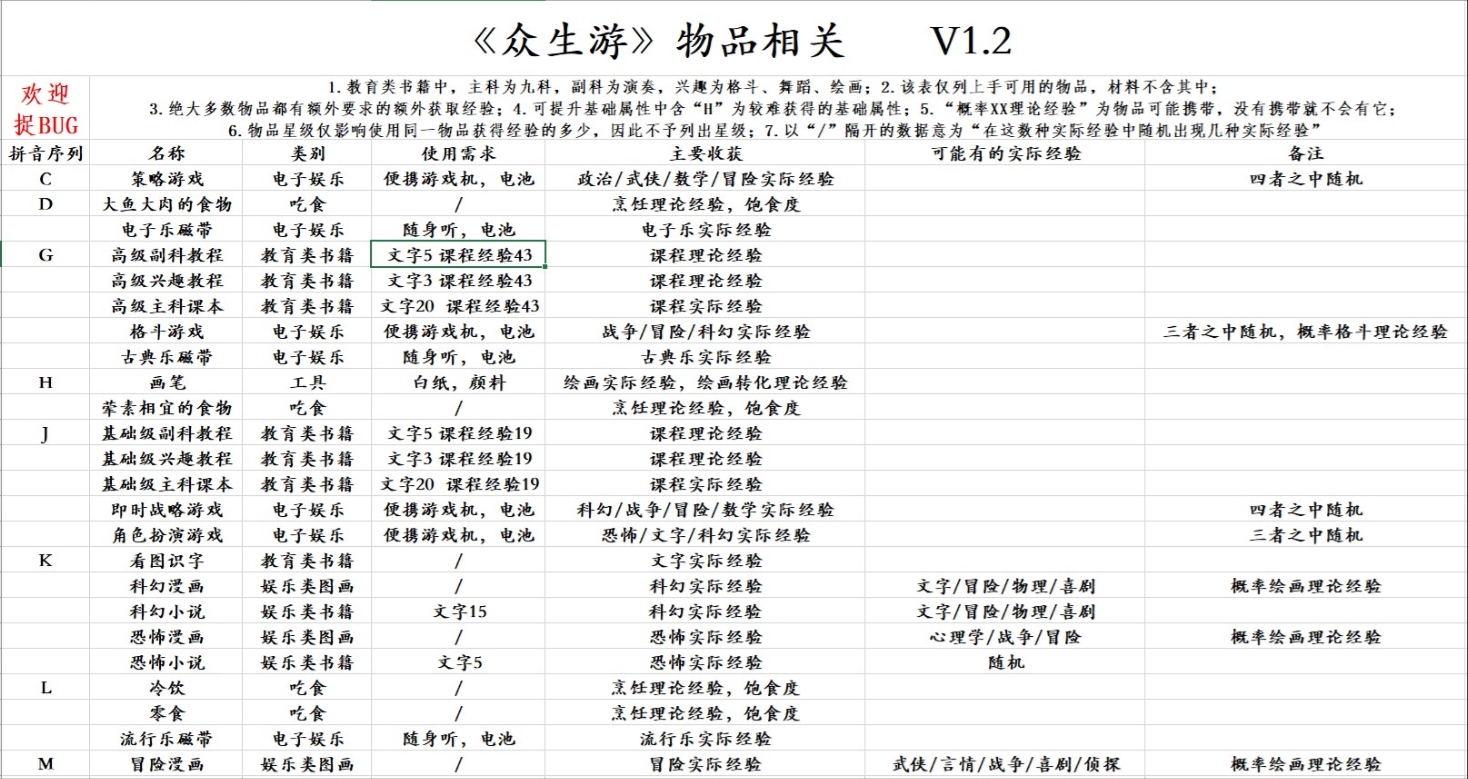 ������ȫ����Ʒ����һ�� �������淨����