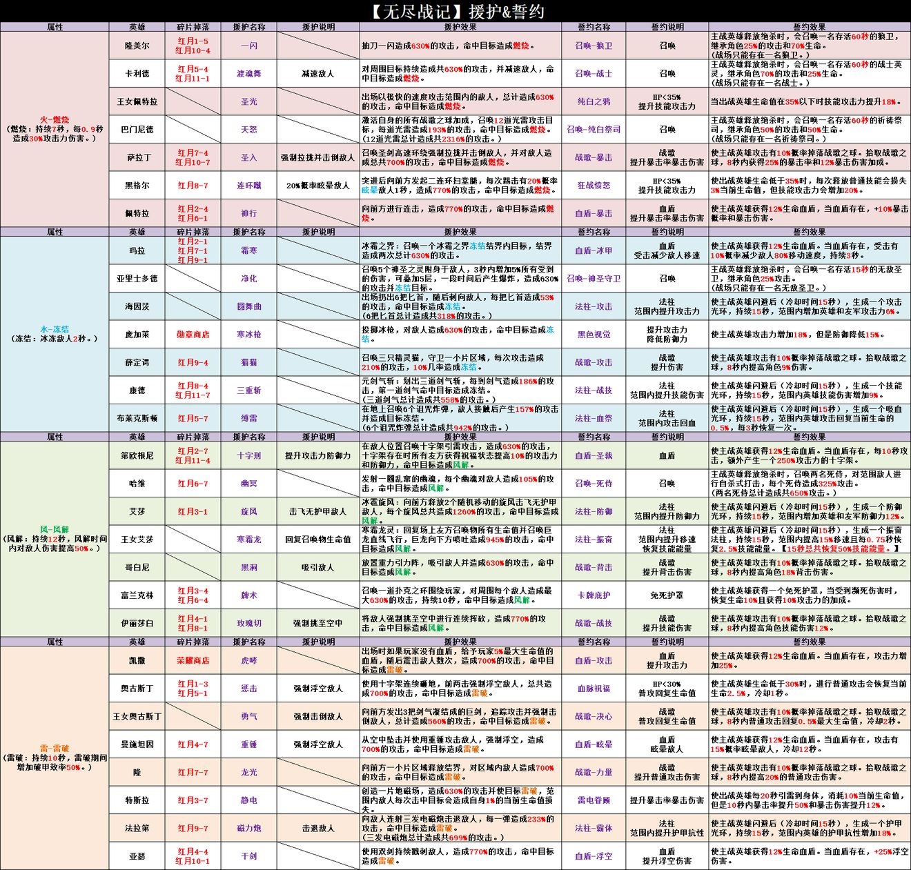 �޾�ս��ȫӢ��Ԯ����ԼЧ��չʾ��ȫ �޾�ս���淨����