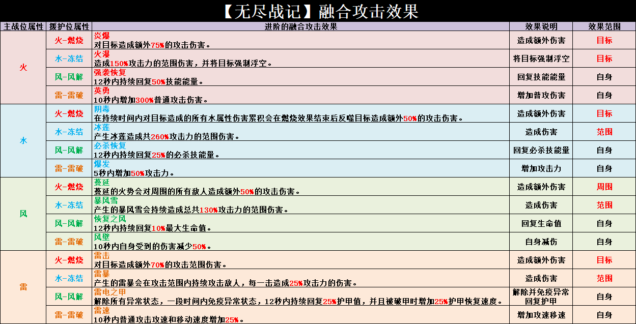 �޾�ս���ںϹ���Ч��չʾһ�� �޾�ս���淨����