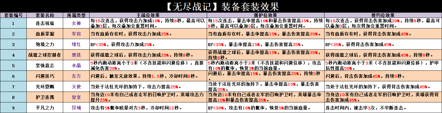 �޾�ս����װЧ��չʾһ�� �޾�ս���淨����