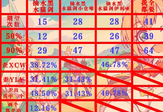 ��������С��Ψ������ˮ��ˮè���鿨˼· ���������淨����