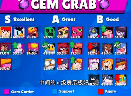 ��Ұ�Ҷ�����Ӣ��ǿ�Ȱ� ��Ұ�Ҷ��淨����