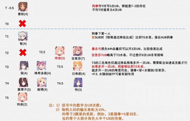 ������������ֽ׶ι���ս������а�_���������淨����