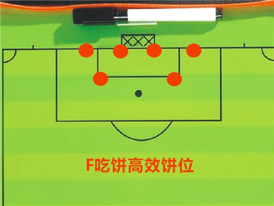 ��ͷ����ǰ���淨ͨ�ؼ��ɽ���_��ͷ�����淨����