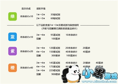 最强蜗牛贵重物品进阶指南