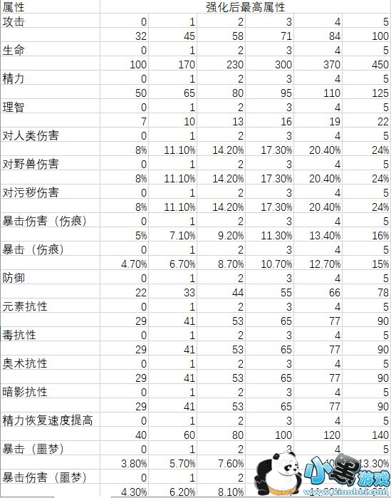 ��˹����Լ