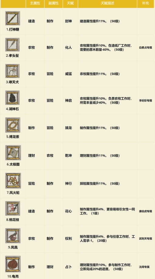 ���ϰپ�ͼ���䱦���Ա�_���ϰپ�ͼ�淨����