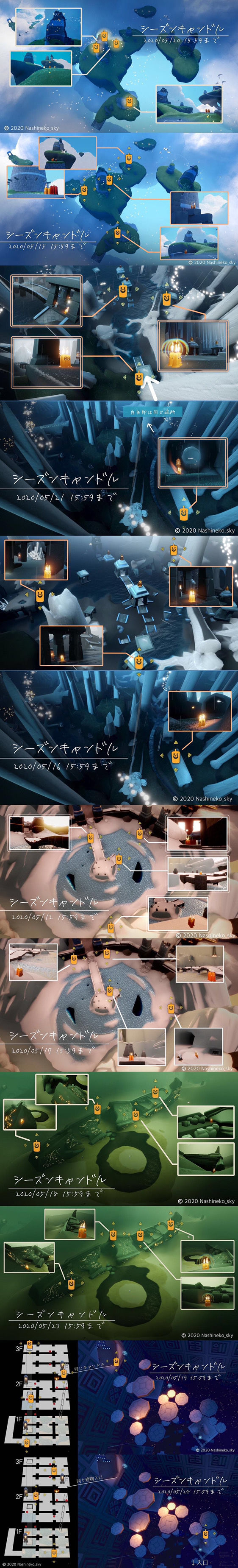 ����ħ��������λ����ϸ����_sky�����淨����