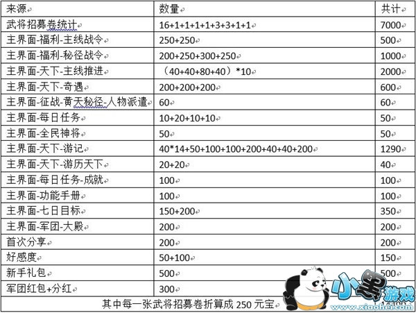 三国志幻想大陆