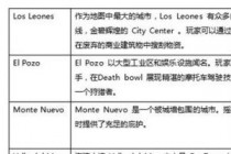 ��������ɳĮ��ͼ������ɡ�� ɳĮ��ͼ������Դ�ֲ�һ��-����ָ��