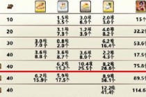 FGOʥ���ڶ���ˢ���Ϲ��� �����ȥ��ˢ-����ָ��