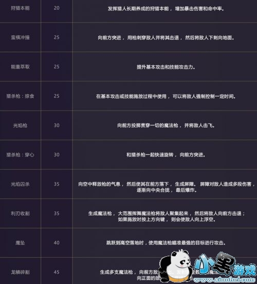 DNF������ְҵ����һ�� ħǹ��ְҵ�����߽���