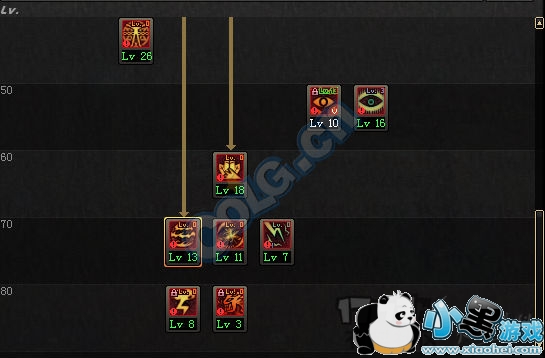 dnfԴ汾޼ӵͼ dnf޼ӵˢͼ