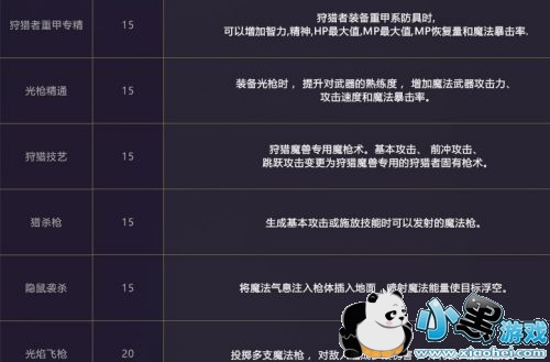 DNF������ְҵ����һ�� ħǹ��ְҵ�����߽���