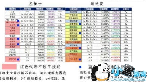 DNFħǹʿתְ�ĸ�ְҵ�� ħǹʿתְ��ǹʿ������ְҵȫ��λ�Ա�