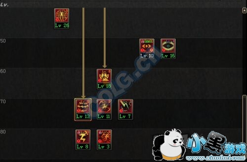 DNF��Դ�汾����������ˢͼ�ӵ㷽������