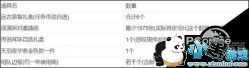 dnf2019春节地下城兽人王国守卫战副本攻略 地下城入口位置 dnf2019春节地下城兽人王国守卫战副本攻略 地下城入口位置